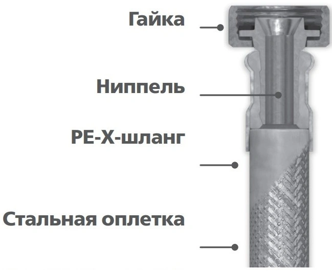 Подводка гибкая для воды ALTSTREAM Super 1/2″x1,0м оплетка нержавеющая сталь, накидная гайка/штуцер